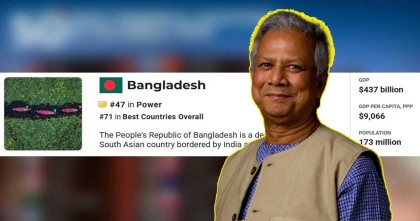 বিশ্বের শক্তিশালী ৫০ দেশের তালিকায় বাংলাদেশ