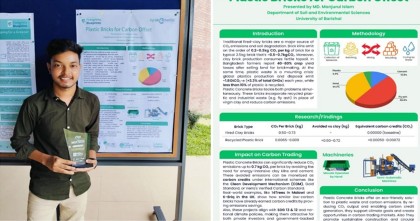 কার্বন ফেস্ট ২০২৫: জাতীয় পর্যায়ে চ্যাম্পিয়ন বরিশাল বিশ্ববিদ্যালয়ের শিক্ষার্থী মঞ্জুরুল