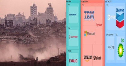 ইসরায়েলের গণহত্যায় সহায়তাকারী কোম্পানির তালিকা প্রকাশ জাতিসংঘের