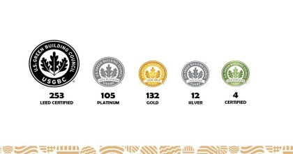 পরিবেশবান্ধব কারখানার সনদ পেল আরও ৩ পোশাক প্রতিষ্ঠান