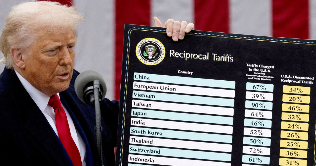 ট্রাম্পের অধিকাংশ শুল্ক আরোপ অবৈধ: যুক্তরাষ্ট্রের আদালত