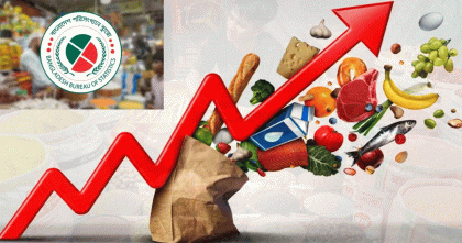আগস্ট মাসে মূল্যস্ফীতি ৮.২৯ শতাংশ, তিন বছরে সর্বনিম্ন