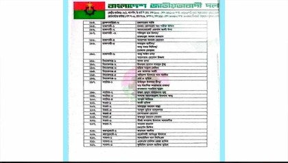 ফেসবুকে বিএনপির মনোনয়ন তালিকা নিয়ে সিরাজগঞ্জে তোলপাড়