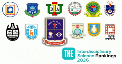টাইমস হায়ারের ইন্টারডিসিপ্লিনারি সায়েন্স র‍্যাংকিংয়ে দেশের ১২ বিশ্ববিদ্যালয়, দক্ষিণ এশিয়ায় প্রথম ঢাবি