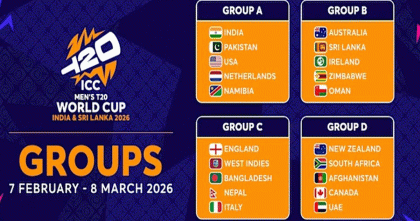 ২০২৬ টি-টোয়েন্টি বিশ্বকাপে ‘সি’ গ্রুপে বাংলাদেশ