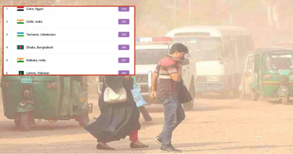 দূষণের তালিকায় আজ চতুর্থ ঢাকা