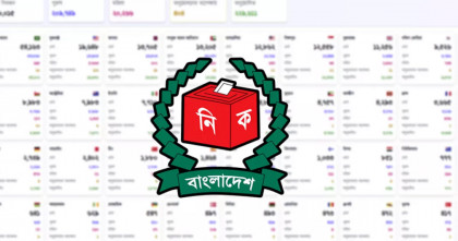প্রবাসীদের নিবন্ধন ছাড়ালো পাঁচ লাখ ৫৪ হাজার 