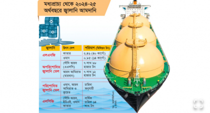 হরমুজ প্রণালি সংকটের শঙ্কা: জ্বালানি সরবরাহে চাপের মুখে বাংলাদেশ