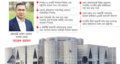 আজ শুরু ত্রয়োদশ জাতীয় সংসদের প্রথম অধিবেশন