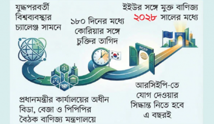 বাণিজ্য কৌশল পুনর্বিন্যাস: আরসিইপি, ইইউ ও দক্ষিণ কোরিয়ার সঙ্গে চুক্তির প্রস্তাব