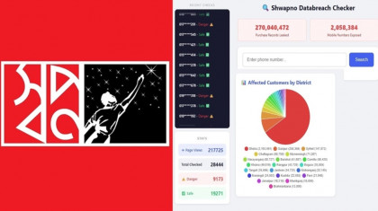 স্বপ্নের ডাটাবেজ হ্যাক, ডার্ক ওয়েবে ছড়িয়েছে গ্রাহক তথ্য