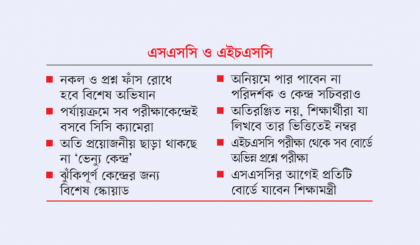 কঠোর হচ্ছে পাবলিক পরীক্ষা, নকল ও প্রশ্ন ফাঁসে ‘জিরো টলারেন্স’