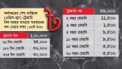 তিন মাসে ব্যাংক থেকে দেড় লাখ কোটি টাকা ঋণ নিতে চায় সরকার

