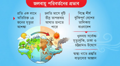 বাড়তি তাপে বাড়ছে অদৃশ্য মৃত্যু

