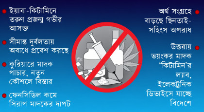 সহজলভ্য মাদকের ছোবলে বিপর্যস্ত পরিবার-দেশ