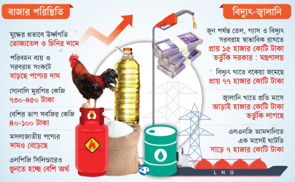 দ্রব্যমূল্যের ঊর্ধ্বগতিতে অস্থির জনজীবন