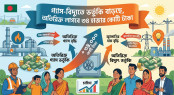 গ্যাস-বিদ্যুতে ভর্তুকি বাড়ছে, অতিরিক্ত লাগবে ৩৪ হাজার কোটি টাকা