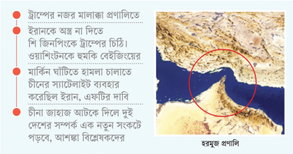 মধ্যপ্রাচ্য সংঘাতে নতুন মাত্রা এবার মুখোমুখি যুক্তরাষ্ট্র-চীন