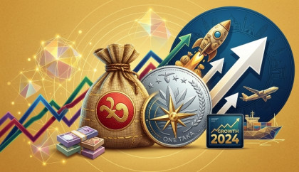 ৯ মাসে ব্যাংক ঋণ ১ লাখ ৯ হাজার কোটি টাকা