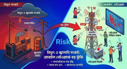 বিদ্যুৎ–জ্বালানি সংকটে মোবাইল নেটওয়ার্কে বড় ঝুঁকি