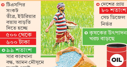 ডিজেল-সারের সংকট, চড়া মূল্যে দিশাহারা কৃষক