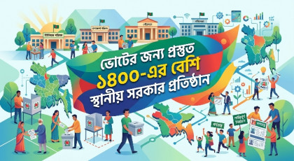 ভোটের জন্য প্রস্তুত ১৪০০-এর বেশি স্থানীয় সরকার প্রতিষ্ঠান

