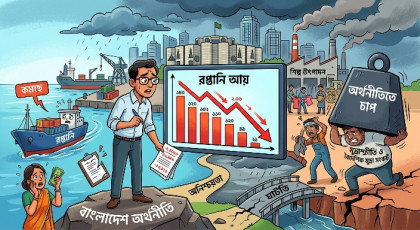 উদ্বেগজনকভাবে কমছে রপ্তানি আয়, চাপ বাড়ছে অর্থনীতিতে