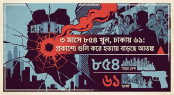 ৩ মাসে ৮৫৪ খুন, ঢাকায় ৬১: প্রকাশ্যে গুলি করে হত্যায় বাড়ছে আতঙ্ক