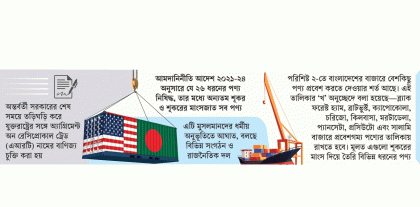 নিষিদ্ধ শূকরের মাংসও আমদানি করতে চেয়েছিলেন ড. ইউনূস