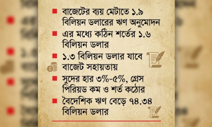 কঠিন শর্তের ঋণে বাড়ছে চাপ, স্বস্তি মিললেও সামনে ঝুঁকি