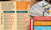 ডলারের সঙ্গে অন্য মুদ্রার দামও বেড়েছে