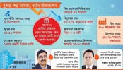 সংকটে ব্যবসা, চাপে ভোক্তা