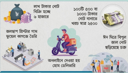 ঈদ সামনে, সারা দেশে বাড়ছে জাল টাকার আতঙ্ক