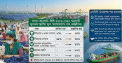 এলডিসি উত্তরণে মূল্য সংযোজন নিয়ে পোশাক খাতে উদ্বেগ