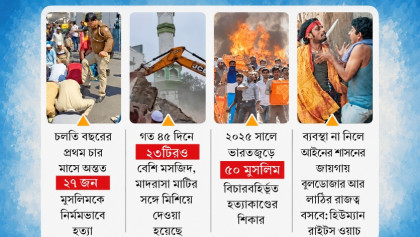 ভারতের একাধিক রাজ্যে মুসলিম নিপীড়নের অভিযোগ মানবাধিকার সংস্থার
