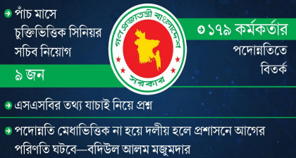 চুক্তিভিত্তিক নিয়োগে প্রশাসনে অসন্তোষ