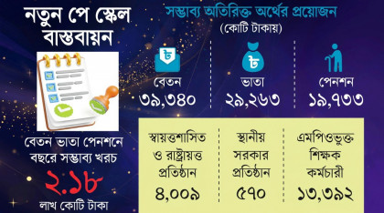 বেতন ,বাড়াতে ,ব্যয় কমানোর, পরিকল্পনা