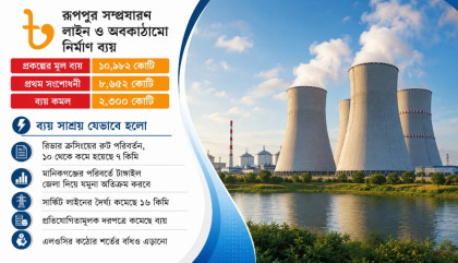 ভারতীয় অর্থায়ন থেকে বেরিয়ে রিভার ক্রসিংয়ে রুট কমল ৭ কিলোমিটার