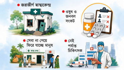 জরাজীর্ণ স্বাস্থ্যকেন্দ্রে জনবল ও ওষুধ সংকট