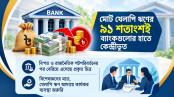 ২০ ব্যাংকে কেন্দ্রীভূত খেলাপি ঋণ সাড়ে ৫ লাখ কোটি টাকা