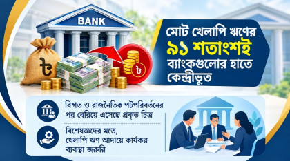 ২০ ব্যাংকে কেন্দ্রীভূত খেলাপি ঋণ সাড়ে ৫ লাখ কোটি টাকা