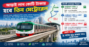 তিন মেট্রোরেল প্রকল্পে ব্যয় আড়াই লাখ কোটি টাকা