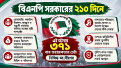 ২১০ দিনে ৩৭১ বার অরাজকতার চেষ্টা নিষিদ্ধ আ.লীগের