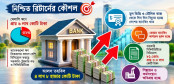 খেলাপি ঋণের চাপে সরকারি বন্ডে ঝুঁকছে ব্যাংক খাত