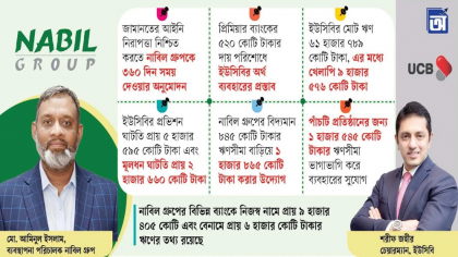 নাবিল গ্রুপের ঋণে ইউসিবির ঝুঁকি বাড়ানোর অভিযোগ