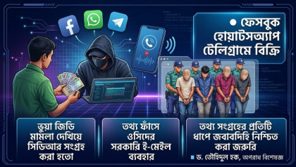 টাকার বিনিময়ে কলরেকর্ড বিক্রি, চার পুলিশ সদস্য গ্রেপ্তার