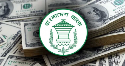 দেশের বৈদেশিক মুদ্রার রিজার্ভ বেড়ে ৩৬.৪১ বিলিয়ন ডলার